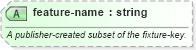 XSD Diagram of feature-name in schema sportsml-core_xsd (SportsML)
