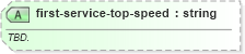 XSD Diagram of first-service-top-speed in schema sportsml-specific-tennis_xsd (SportsML)