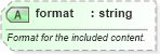 XSD Diagram of format in schema sportsml-core_xsd (SportsML)