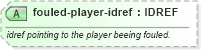 XSD Diagram of fouled-player-idref in schema sportsml-specific-soccer_xsd (SportsML)