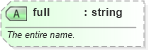 XSD Diagram of full in schema sportsml-core_xsd (SportsML)