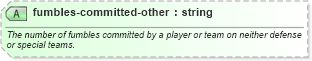 XSD Diagram of fumbles-committed-other in schema sportsml-specific-american-football_xsd (SportsML)