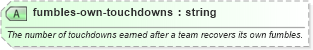 XSD Diagram of fumbles-own-touchdowns in schema sportsml-specific-american-football_xsd (SportsML)
