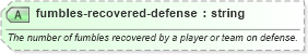 XSD Diagram of fumbles-recovered-defense in schema sportsml-specific-american-football_xsd (SportsML)