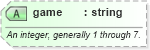 XSD Diagram of game in schema sportsml-specific-tennis_xsd (SportsML)