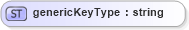 XSD Diagram of genericKeyType in schema sportsml_xsd (SportsML)