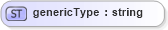 XSD Diagram of genericType in schema sportsml_xsd (SportsML)