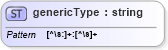 XSD Diagram of genericType in schema sportsml-g2_xsd (SportsML)