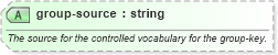 XSD Diagram of group-source in schema sportsml-core_xsd (SportsML)
