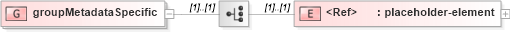 XSD Diagram of groupMetadataSpecific in schema sportsml-loose_xsd (SportsML)