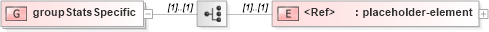 XSD Diagram of groupStatsSpecific in schema sportsml-loose_xsd (SportsML)