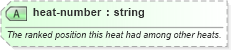 XSD Diagram of heat-number in schema sportsml-core_xsd (SportsML)