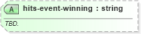 XSD Diagram of hits-event-winning in schema sportsml-specific-baseball_xsd (SportsML)