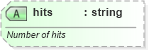 XSD Diagram of hits in schema sportsml-specific-baseball_xsd (SportsML)