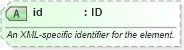 XSD Diagram of id in schema nitf-3-4_xsd (SportsML)