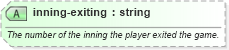 XSD Diagram of inning-exiting in schema sportsml-specific-baseball_xsd (SportsML)