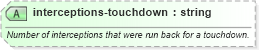 XSD Diagram of interceptions-touchdown in schema sportsml-specific-american-football_xsd (SportsML)
