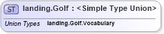 XSD Diagram of landing.Golf in schema sportsml-g2_xsd (SportsML)