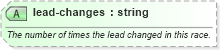 XSD Diagram of lead-changes in schema sportsml-specific-motor-racing_xsd (SportsML)