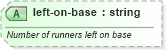 XSD Diagram of left-on-base in schema sportsml-specific-baseball_xsd (SportsML)