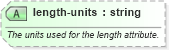XSD Diagram of length-units in schema sportsml-core_xsd (SportsML)
