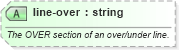 XSD Diagram of line-over in schema sportsml-core_xsd (SportsML)