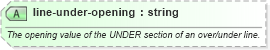 XSD Diagram of line-under-opening in schema sportsml-core_xsd (SportsML)