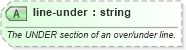 XSD Diagram of line-under in schema sportsml-core_xsd (SportsML)