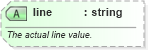 XSD Diagram of line in schema sportsml-core_xsd (SportsML)