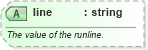 XSD Diagram of line in schema sportsml-core_xsd (SportsML)