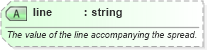 XSD Diagram of line in schema sportsml-core_xsd (SportsML)