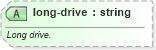 XSD Diagram of long-drive in schema sportsml-specific-golf_xsd (SportsML)
