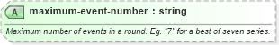 XSD Diagram of maximum-event-number in schema sportsml-core_xsd (SportsML)