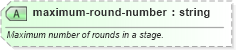 XSD Diagram of maximum-round-number in schema sportsml-core_xsd (SportsML)