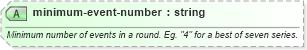 XSD Diagram of minimum-event-number in schema sportsml-core_xsd (SportsML)