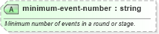 XSD Diagram of minimum-event-number in schema sportsml-core_xsd (SportsML)