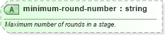 XSD Diagram of minimum-round-number in schema sportsml-core_xsd (SportsML)