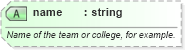 XSD Diagram of name in schema sportsml-core_xsd (SportsML)