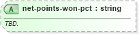 XSD Diagram of net-points-won-pct in schema sportsml-specific-tennis_xsd (SportsML)