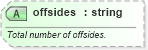 XSD Diagram of offsides in schema sportsml-specific-soccer_xsd (SportsML)