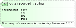 XSD Diagram of outs-recorded in schema sportsml-specific-baseball_xsd (SportsML)