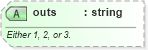 XSD Diagram of outs in schema sportsml-specific-baseball_xsd (SportsML)