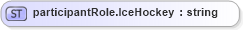 XSD Diagram of participantRole.IceHockey in schema sportsml-loose_xsd (SportsML)