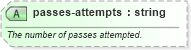 XSD Diagram of passes-attempts in schema sportsml-specific-american-football_xsd (SportsML)