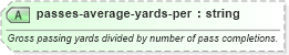 XSD Diagram of passes-average-yards-per in schema sportsml-specific-american-football_xsd (SportsML)
