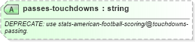 XSD Diagram of passes-touchdowns in schema sportsml-specific-american-football_xsd (SportsML)
