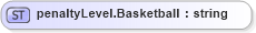 XSD Diagram of penaltyLevel.Basketball in schema sportsml-loose_xsd (SportsML)