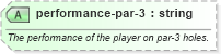 XSD Diagram of performance-par-3 in schema sportsml-specific-golf_xsd (SportsML)