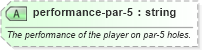 XSD Diagram of performance-par-5 in schema sportsml-specific-golf_xsd (SportsML)
