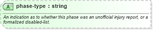 XSD Diagram of phase-type in schema sportsml-core_xsd (SportsML)